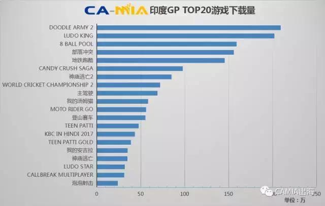 camia数据周刊2018 (camia数据周报)