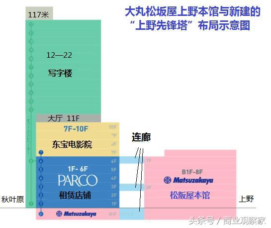 大丸百货店最新视频,日本老商场改造