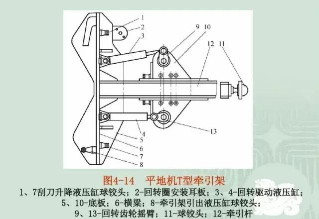 重新了解平地机！
