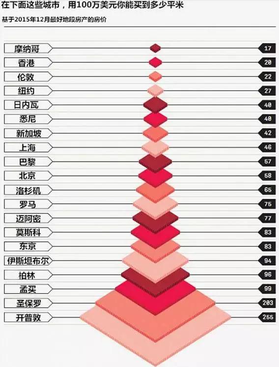 看完后谁再敢说上海房价贵的,我保证不打死TA!