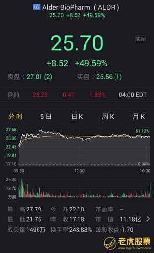 这个公司可以治你的炒股偏头痛
