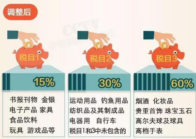 淘宝海淘商品是如何收税的 (开海淘网店海淘被税怎么办)