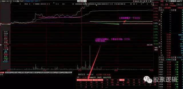 周五尾盘预测,周五尾盘最新预测