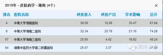 湖南十大医院排名,湖南最厉害的医院