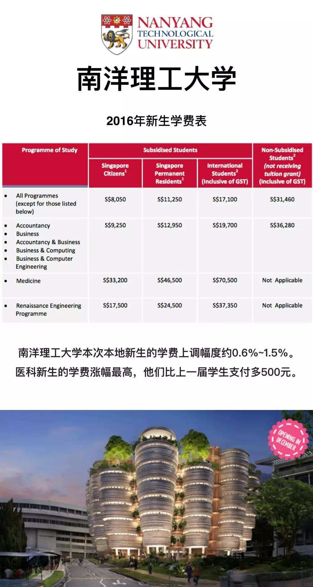 新加坡预科学费最新详情介绍,新加坡国立硕士学费多少钱