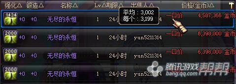 dnf11月囤货最新商机,dnf最新版本各图收益