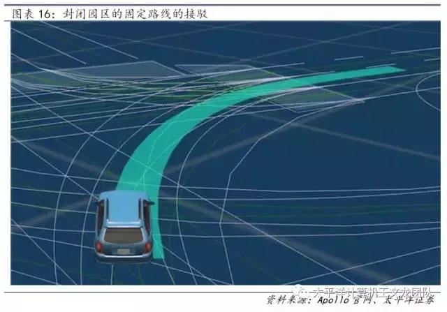 太平洋计算机王文龙团队｜深度研究百度的人工智能崛起之路