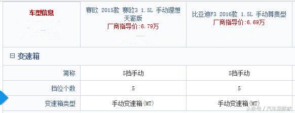 比亚迪f3好还是赛欧好,雪佛兰赛欧和比亚迪f3哪个好