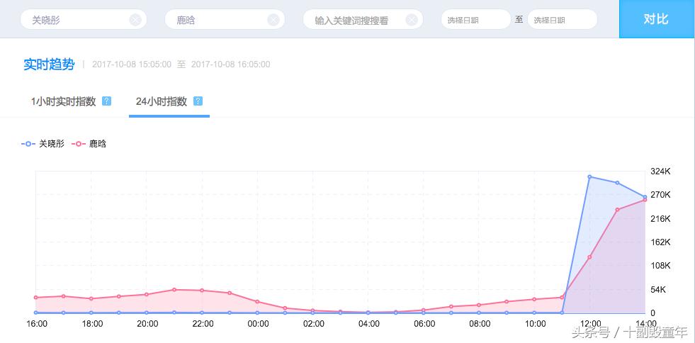 大家好,给大家介绍一下,这是我女朋友
