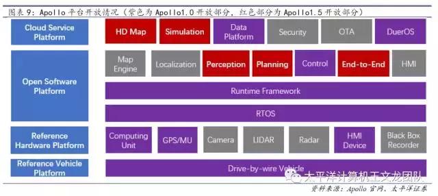 太平洋计算机王文龙团队｜深度研究百度的人工智能崛起之路