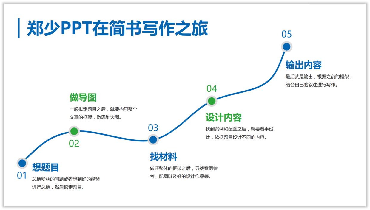 新人学习汇报ppt,职场人士怎么学习ppt