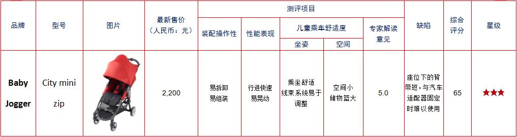 带娃第一辆手推车怎么选,出行带小孩用哪种推车