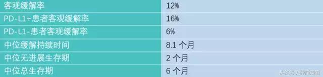 esmo癌症最新研究进展,esmo最新研究汇总