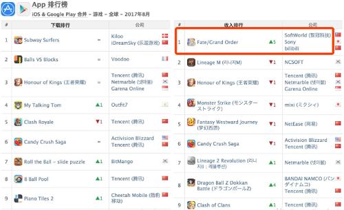 B站这家靠游戏赚钱的视频网站，要在美国上市了！
