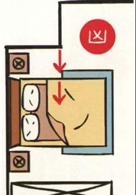 鬼压床是磁场问题吗,被鬼压床是风水问题吗
