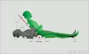 压疮的普及,压疮演变