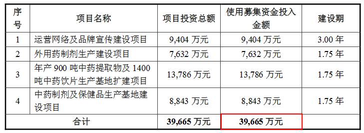代理收入和代理成本,代理运营收入与成交额