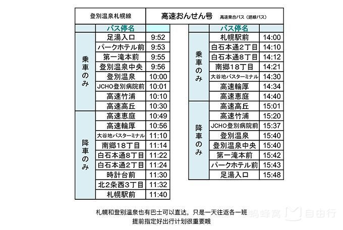 北海道vlog追寻雪国的踪迹,北海道追寻雪国的踪迹