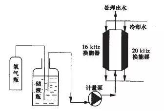 常见污水处理工艺有哪些,常用污水处理工艺有哪些