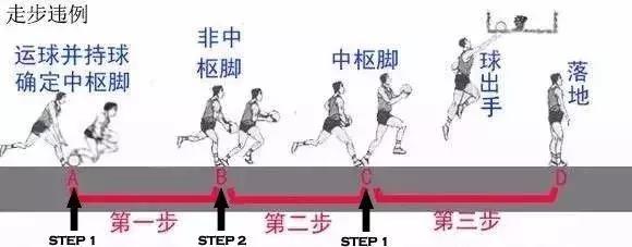 04年fiba篮球规则上下步视频,篮球回场违例fiba