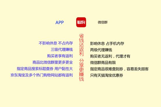 韬虹潃灏卞彲浠ヨ禋閽盿pp,鐪侀挶璐墿app濡備綍鍒嗕韩璧氶挶