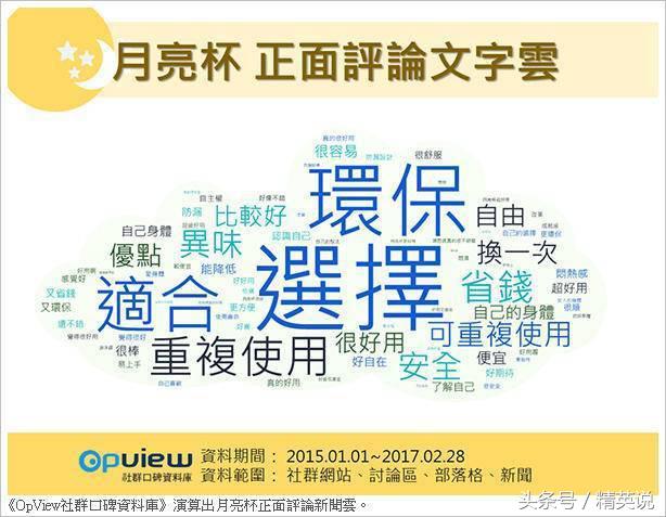 女性大姨妈好伴侣为何在国外大受欢迎，在中国却遭遇冷落？