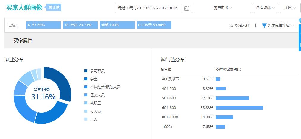鹿仁诊｜9个招式，打造专属风格的淘宝店铺！