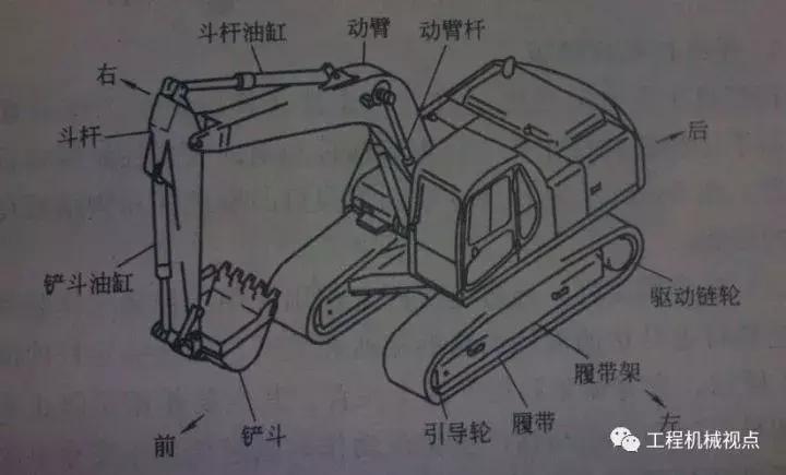挖掘机液压系统故障案例,液压挖掘机故障图表