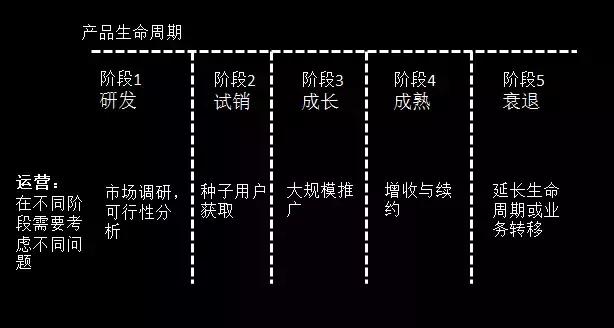 b站运营和抖音运营的区别,b端产品运营思路