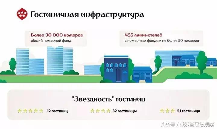 世界杯规划表,世界杯未来规划