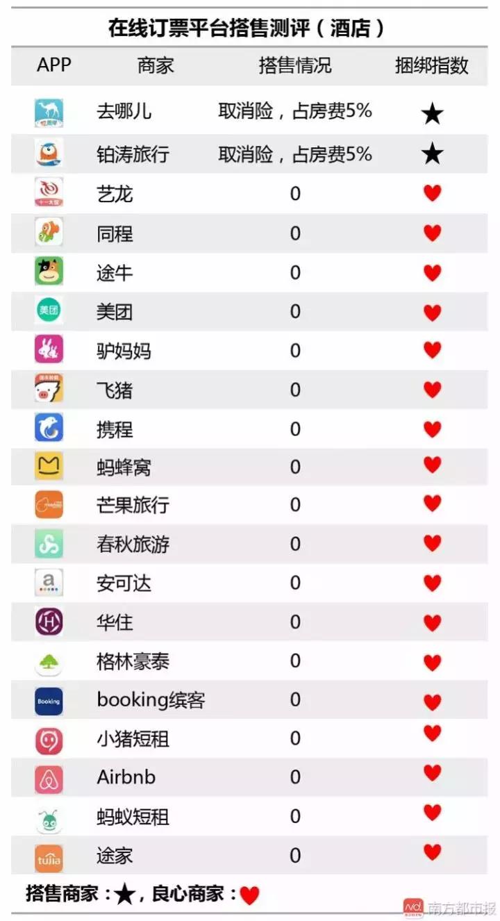 测评携程,携程有什么好的出行软件