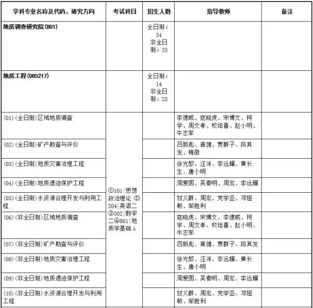 中国地质大学武汉复试地理,中国地质大学武汉的地质勘探