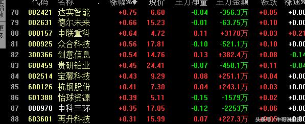 环保概念涨停原因,本轮行情环保股