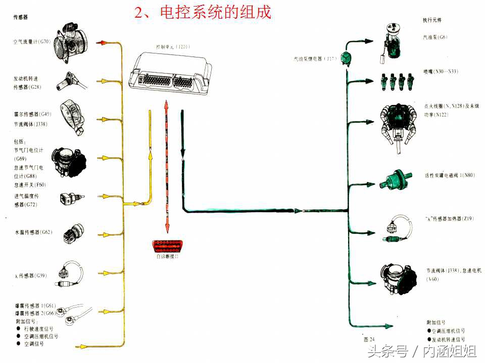 捷达5V发动机电控系统