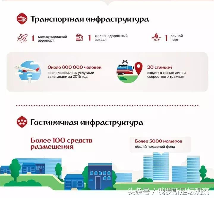 世界杯规划表,世界杯未来规划