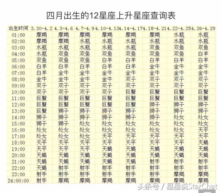 星座的上升星座查询表,星座的上升星座查询表图