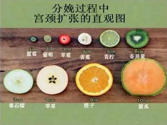 侧切宫缩,内检顺产和剖腹产都要做吗