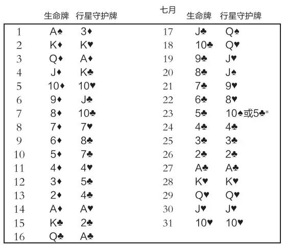 生命牌推出守护牌,查看你的守护神是什么