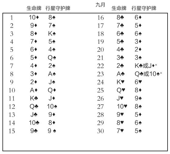 生命牌推出守护牌,查看你的守护神是什么