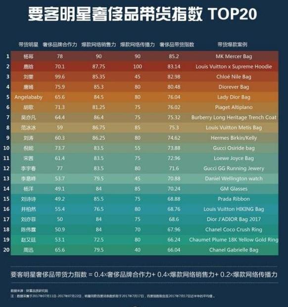 带货女王杨幂职场,带货女王杨幂韩国