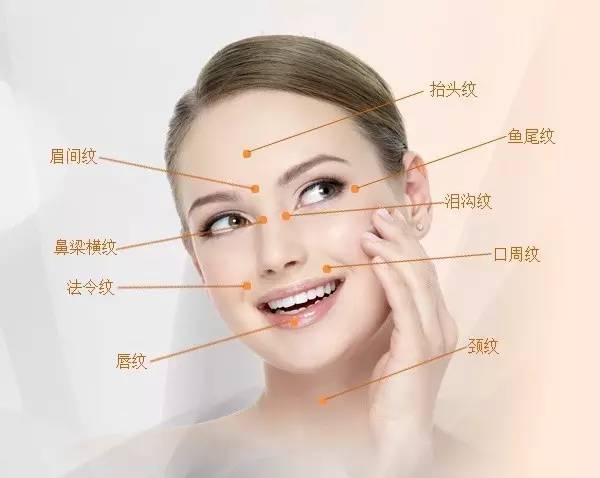 真正的玻尿酸是什么样子的呀,玻尿酸到底是个什么东西啊