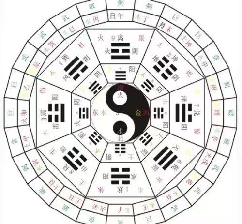 奇门遁甲中的阴遁与阳遁用局口诀,奇门遁甲的阴和阳是什么意思