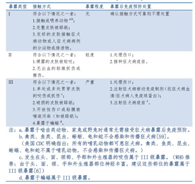 被猫抓伤怎么知道猫有没有狂犬病,猫咪被猫抓伤后还有狂犬病毒吗