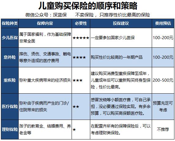 推荐几款性价比高的儿童意外险,儿童意外险十大排行榜