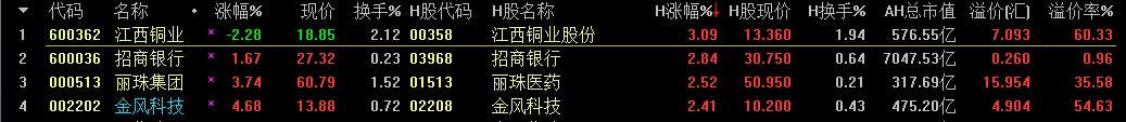 港股走牛利好哪家公司,港股牛市个股可以涨1000倍吗