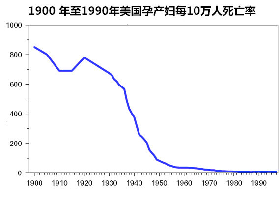 西医伪科学的本质,西医究竟是骗局吗