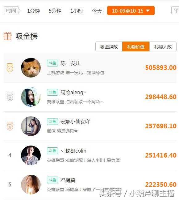 冯提莫去陈一发直播间,冯提莫陈一发谁直播早