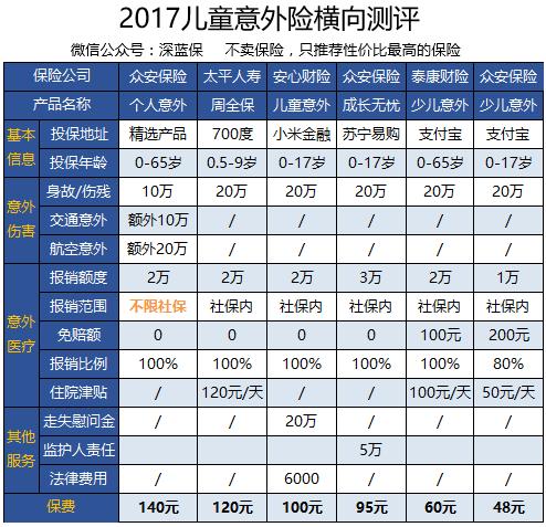 推荐几款性价比高的儿童意外险,儿童意外险十大排行榜