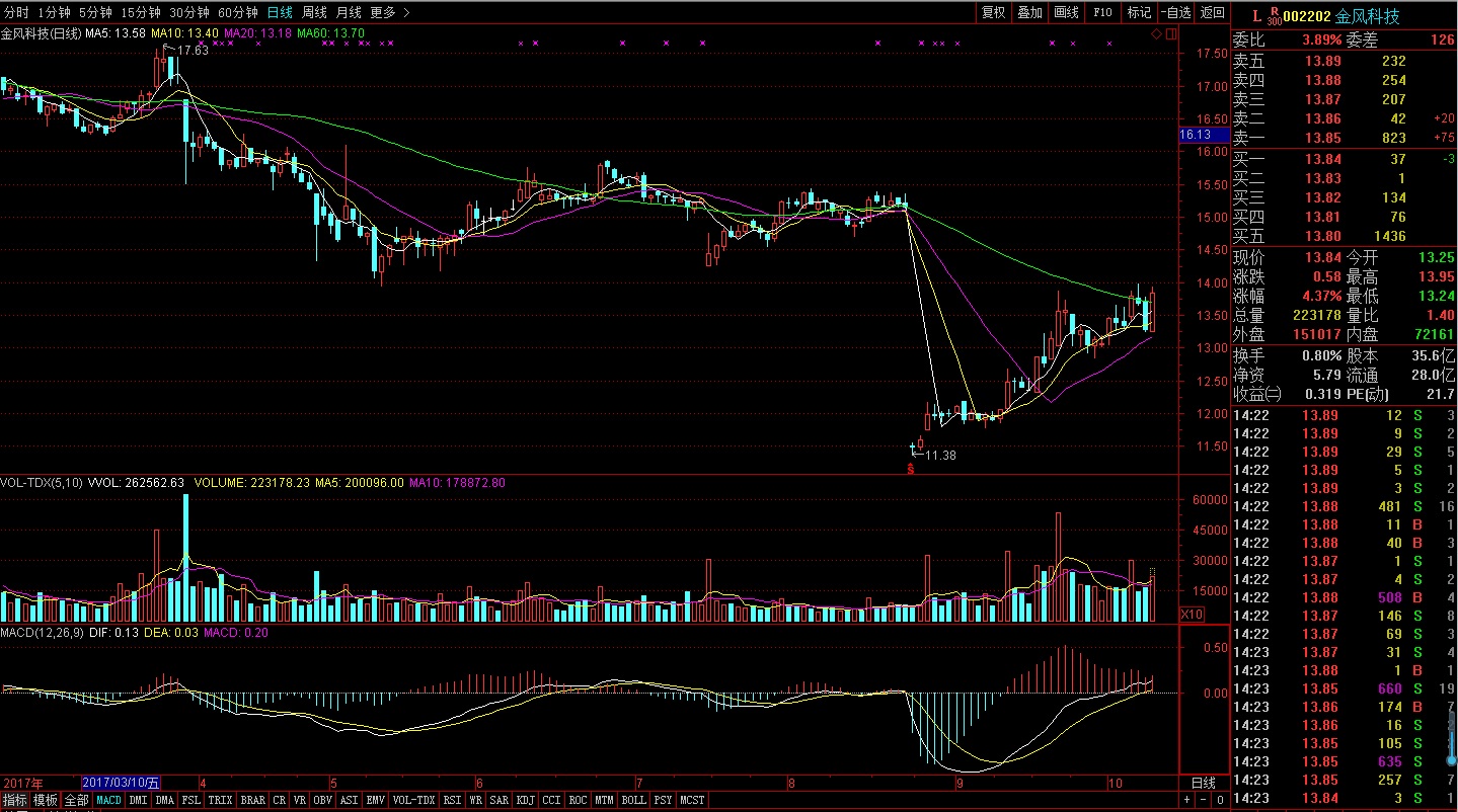 港股走牛利好哪家公司,港股牛市个股可以涨1000倍吗