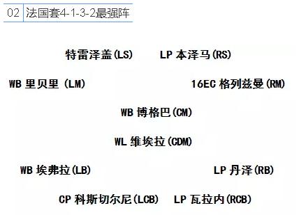 fifaonline3最好的阵容球员,fifaonline3法国队套装